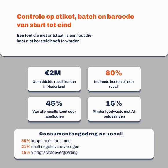 Monitoring of labels, batches, and barcodes from start to finish