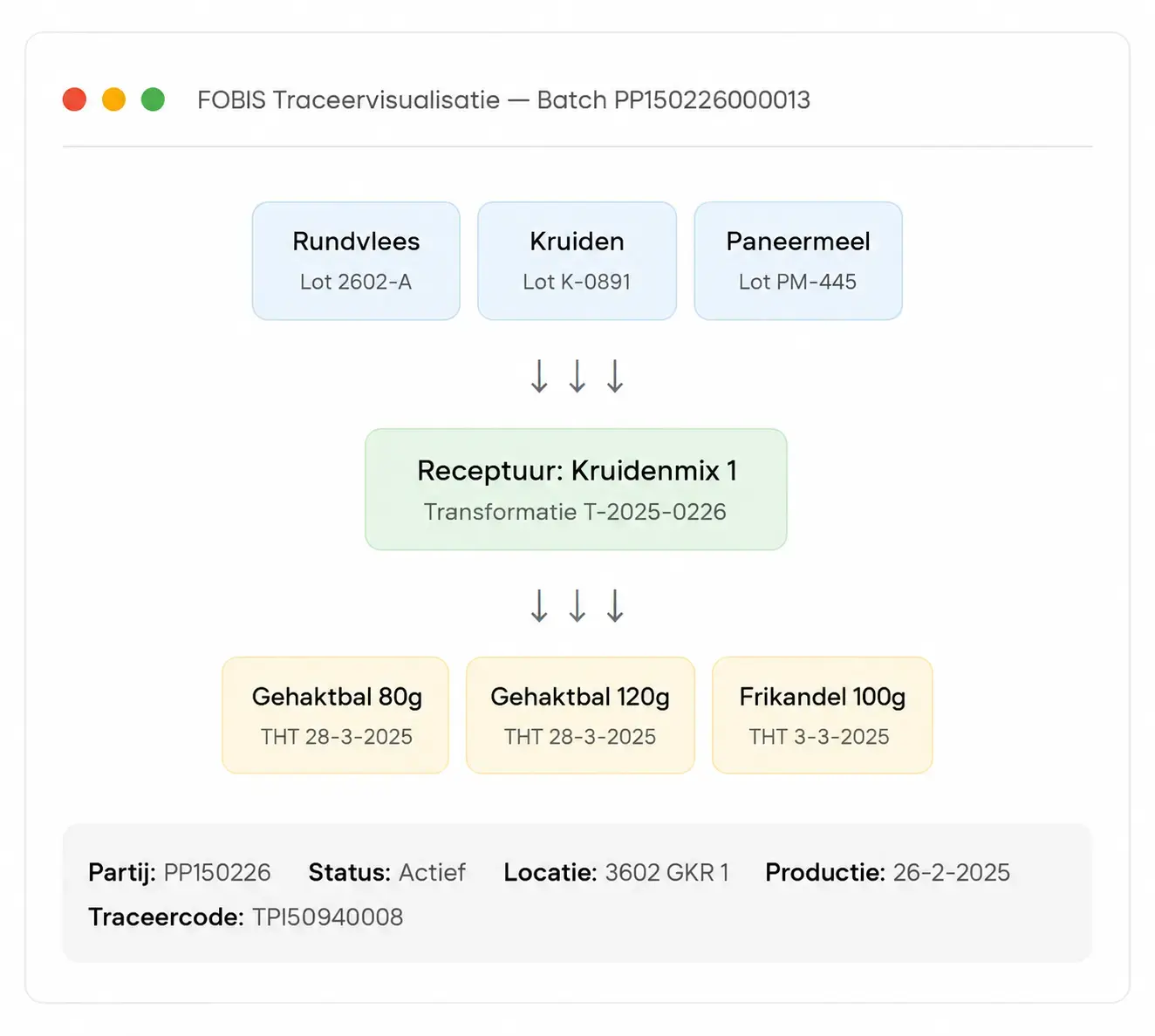 traceerbaarheid traceerboom rbk group fobis